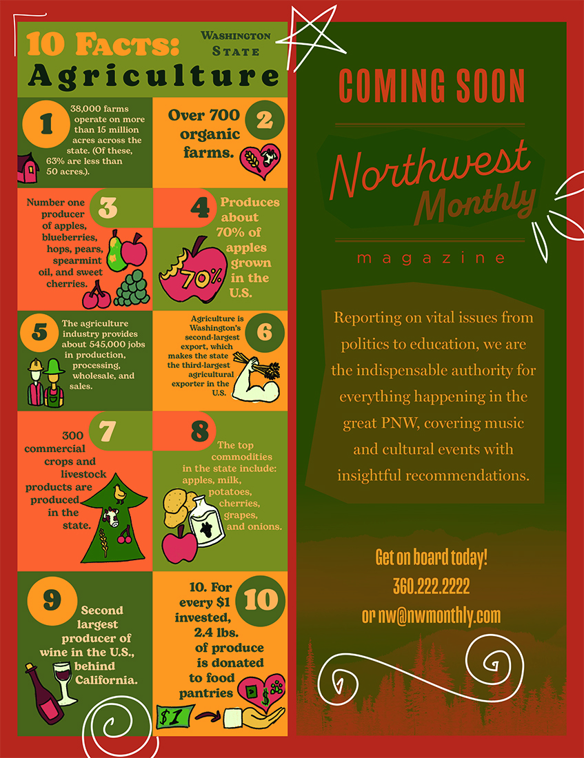 magazine info graphic and house ad